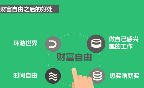 【长投】百合学姐《新理财入门课》10课 课程网盘下载-爱雅微课