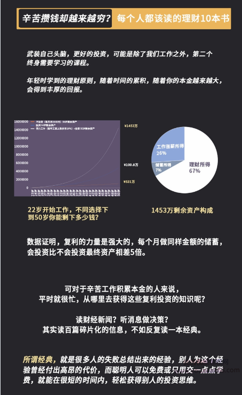 图片[2]-【董小姐】《辛苦攒钱，却越来越穷？每个人都该读的理财10本书》课程网盘下载-爱雅微课