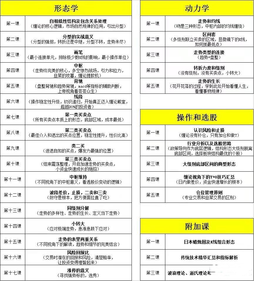 图片[2]-【红师论缠】原价5888元的《以缠破缠，以智慧破无名缠论课程 第二期》网盘课程下载-爱雅微课