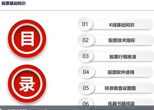 陈凯《股票入门基础知识》k线图解,技术指标讲解视频教程