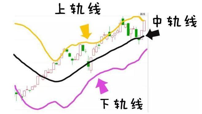 【慕容】《BOLL指标技术战法》boll指标使用技巧详解视频教程-爱雅微课