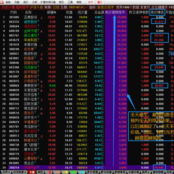 图片[2]-散人竞价擒龙系统8.5 终极版指标源码含软件+使用说明-爱雅微课