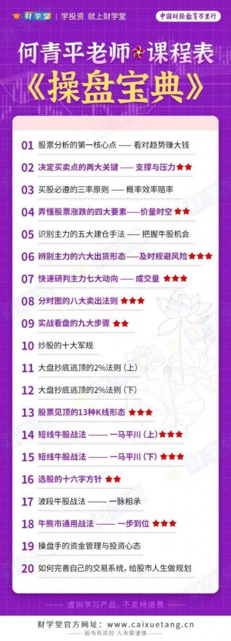 图片[2]-【财学堂】《何青平操盘宝典》判大势定思维入牛股视频课程-爱雅微课