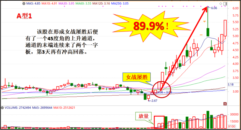 图片[2]-【老姜】《女战屡胜》+《井上添花》战法 网盘课程下载-爱雅微课