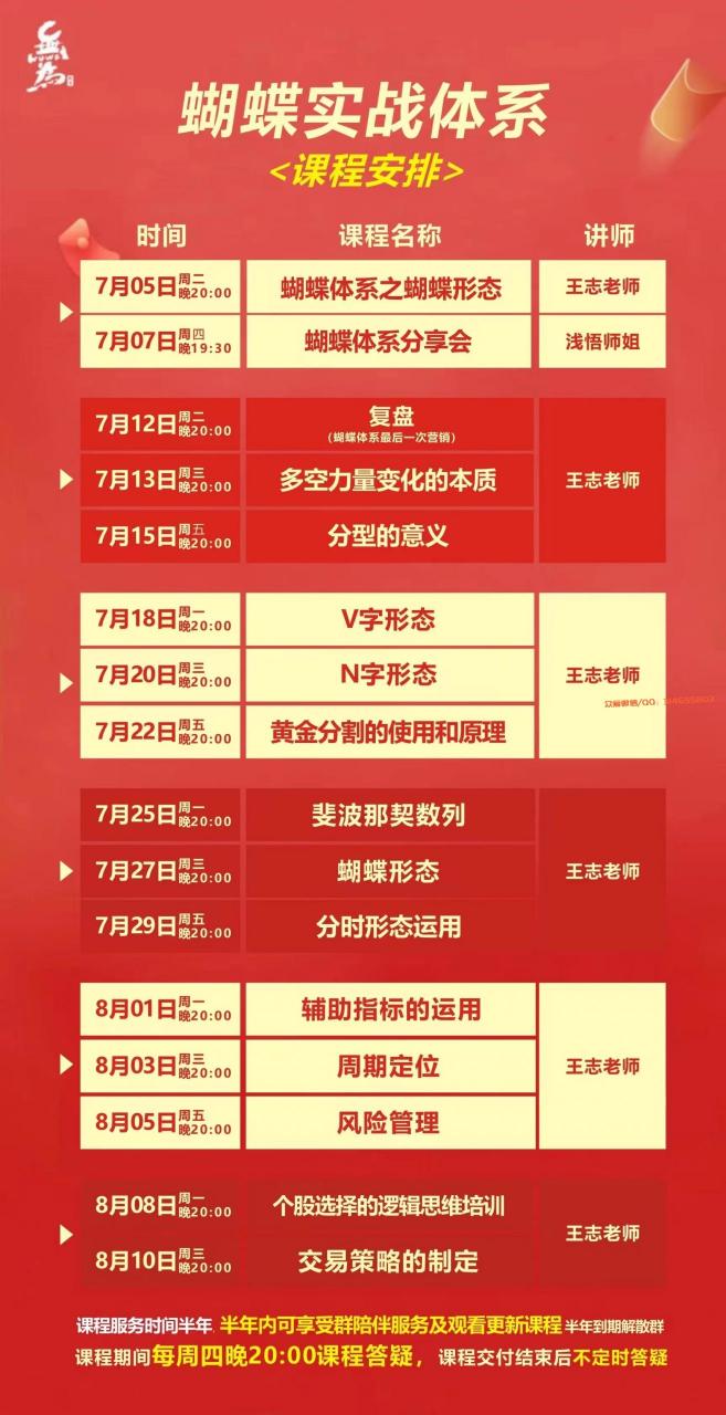 图片[2]-【无为】《王志老师蝴蝶实战体系》视频课程网盘下载-爱雅微课