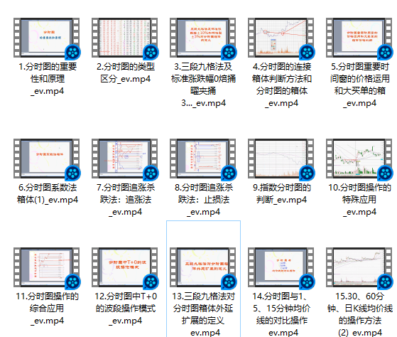 【未知】《职业操盘手培训课程初级36讲》网盘课程下载-爱雅微课