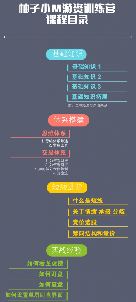 【柚子小M】《柚子小M游资训练营》游资训练营百度网盘