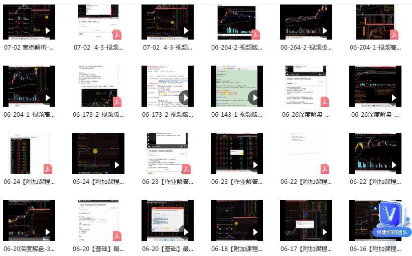 【七剑宗】《龙头战法实战训练营 视频+图文+指标》网盘课程下载-爱雅微课