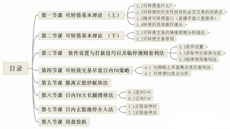 【独孤商学院】《X讲师:8节课学会可转债及T0操作》网盘课程下载