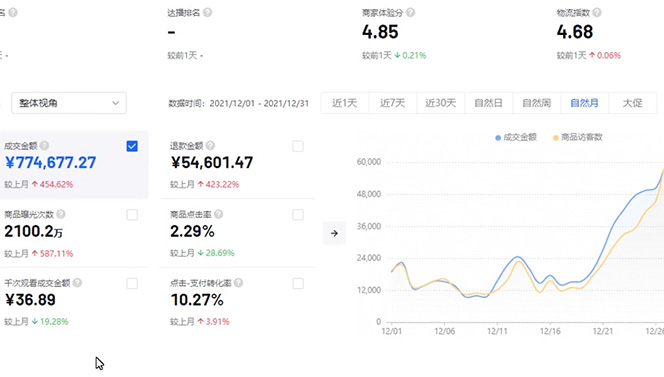 图片[2]-【启哥】抖店无货源店群陪跑计划，一个人在家就能做的副业，月入10000+-爱雅微课