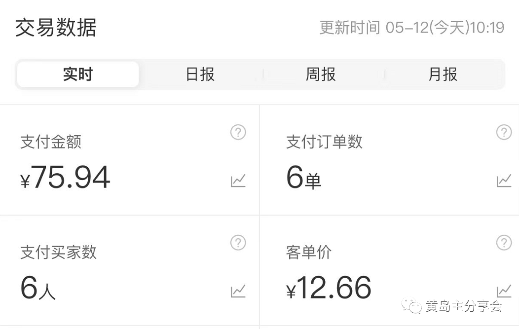 图片[7]-【黄岛主】《拼夕夕虚拟项目陪跑训练营1.0》单店每天100-200收益 独家选品思路和运营-爱雅微课