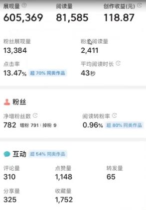 图片[2]-外面收费588的最新头条号软件自动抄书变现玩法，单号一天100+（软件+教程）-爱雅微课