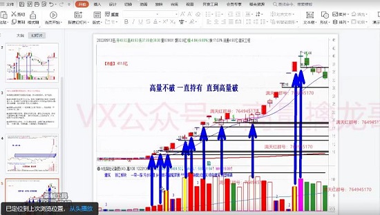 【高量擒龙哥】《高量柱战法擒龙头战法》网盘课程下载-爱雅微课