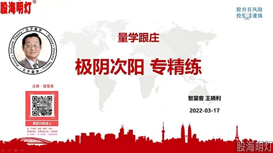【量学云讲堂】智星客王晓利 量学波段操盘系统 第08期网盘课程下载-爱雅微课