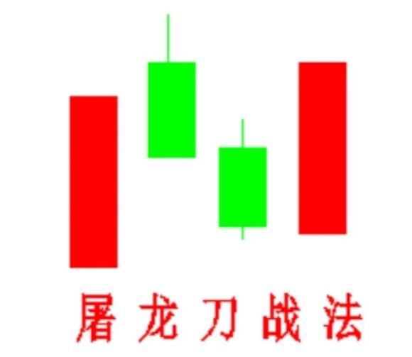 【抖音老六】《抖音老六屠龙刀战法合集》网盘课程下载