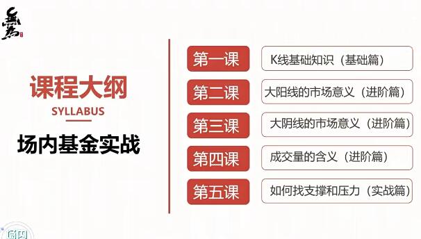 【无为】《无为投资 行业实操辅导必修课》网盘课程下载-爱雅微课