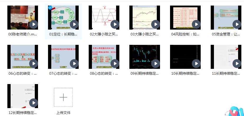【陈伟】《陈伟长期稳定盈利视频学习教程》网盘课程下载-爱雅微课