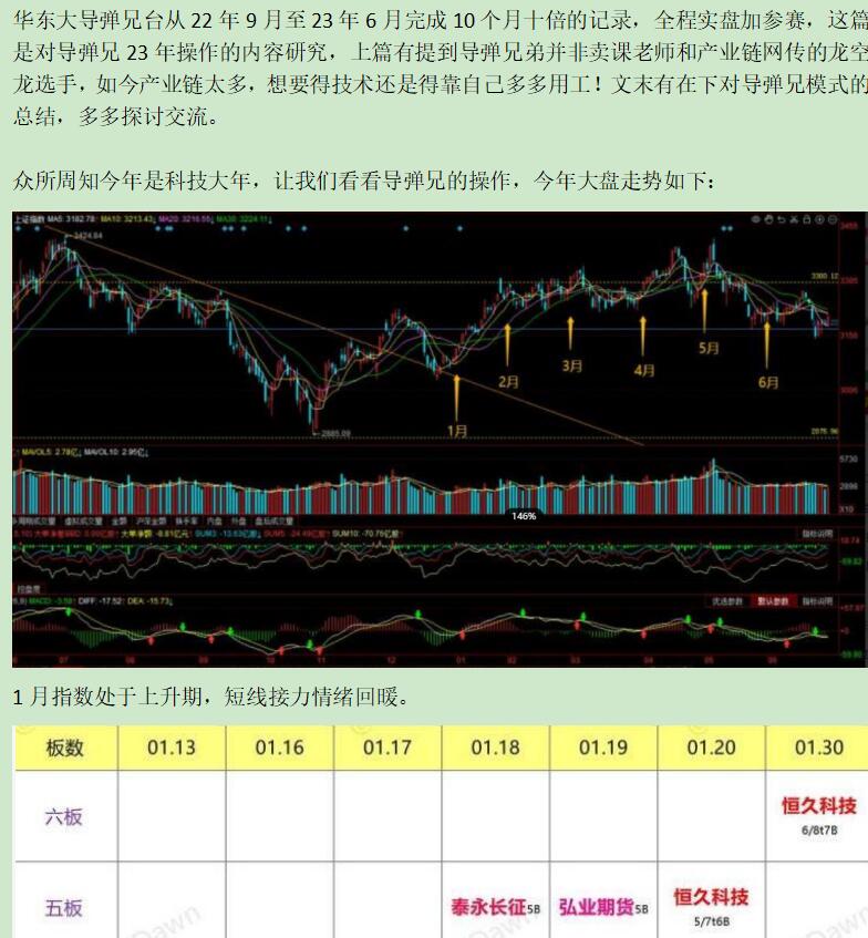 【华东大导弹】《华东大导弹2023年10倍模式研究》网盘课程下载-爱雅微课