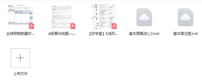 【冯国磊】《A股事件地图PDF+基本面主图指标》网盘课程下载-爱雅微课