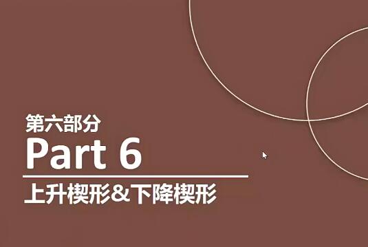 【熊猫学社】《熊猫交易学社 黄金VIP 系统课03-形态篇 10集》网盘课程下载-爱雅微课