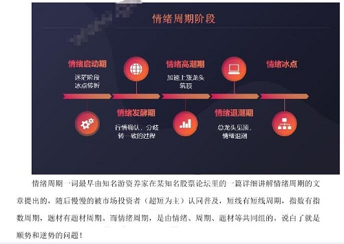 【成都北一环】《成都北一环路技术帖11 周期效应pdf文档》网盘课程下载-爱雅微课