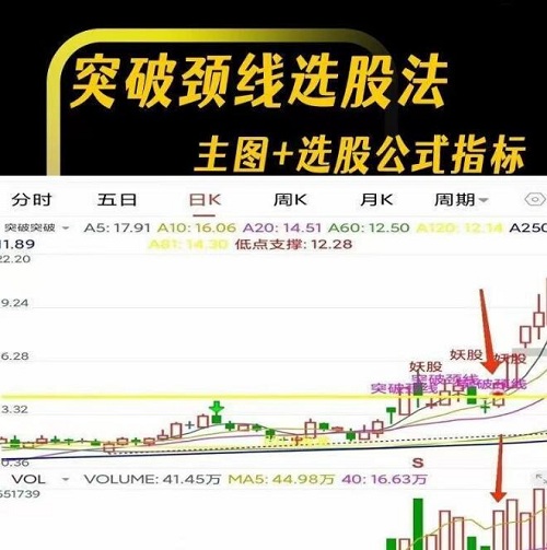 《突破颈线选股法 主图+选股公式指标》网盘课程下载-爱雅微课