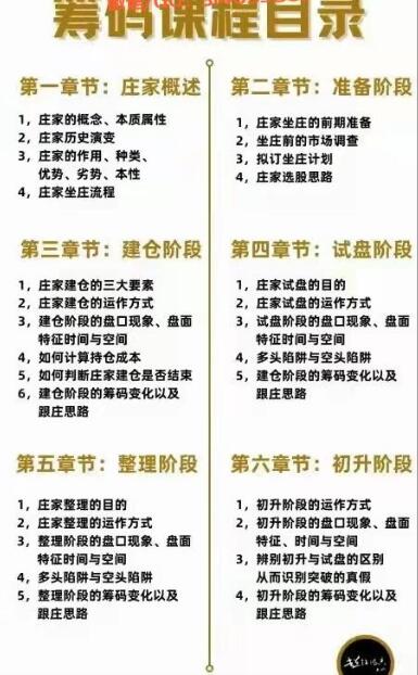 【大山老师】原价1998元的《百家号超短时空大山 筹码课程》网盘课程下载-爱雅微课