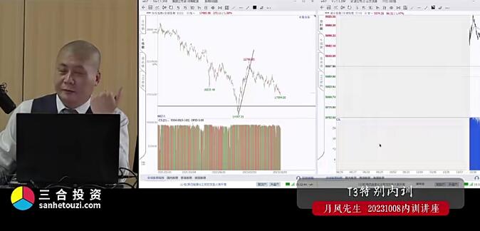 【月风先生】《月风先生2023.10.08内训讲座 T3特别内训  高清视频》网盘课程下载-爱雅微课