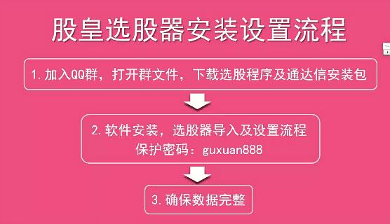 【王焕昌】《王焕昌股皇选股器指标+安装及教程视频》网盘课程下载-爱雅微课