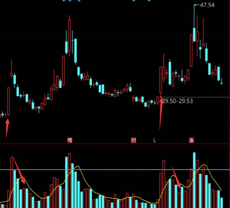 【楚风】《楚风风口狙击指标涨停回马枪战法指标》网盘课程下载-爱雅微课