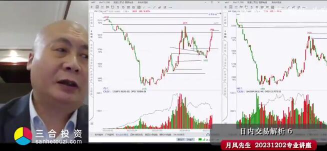 【月风先生】《20231202专业讲座 日内交易解析六 高清视频》网盘课程下载-爱雅微课