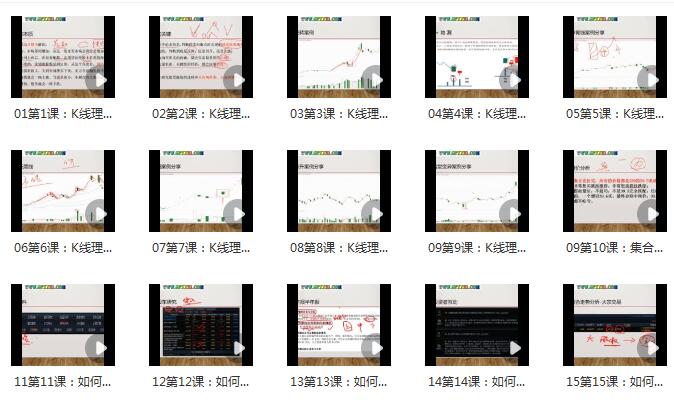 【潜伏王者】《天哥大摩圈子系统课视频 视频+文档+指标》网盘课程下载