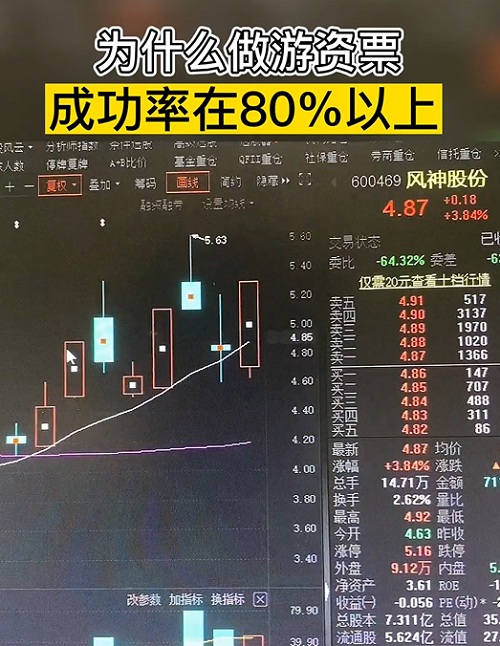 【爱雅微课】《一种成功率非常高的短线买点战法》网盘课程下载