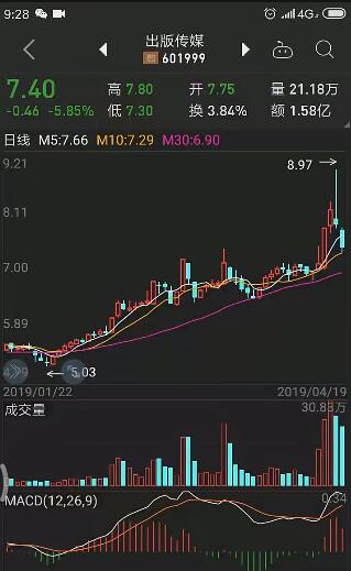 【缠论】《隔日超短 我的操作系统及实盘问题》网盘课程下载