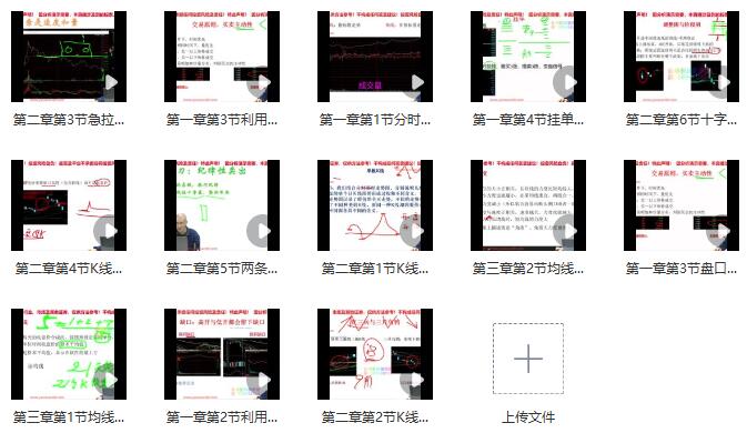 【张重】《张重核心实战模式之K线与均线 第一季》网盘课程下载