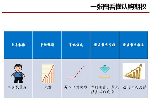 【余力】《余力 ETF期权实战训练营（8章节）》网盘课程下载