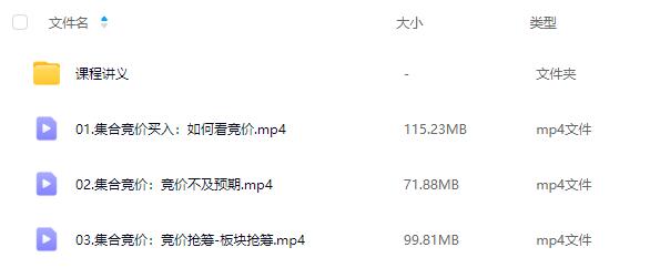 【首板首哥】《首板涨停板集合竞价 共3集》网盘课程下载