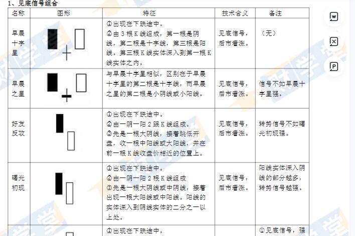 【冯国磊】《A股事件地图PDF+K线形态大全+基本面主图指标》网盘课程下载