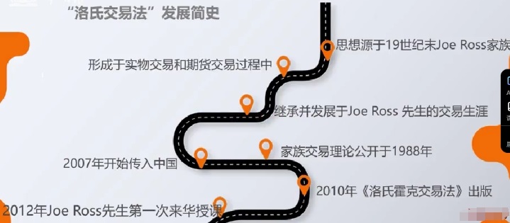 【李全忠】《期货从零开始到盈利交易实训课》网盘课程下载