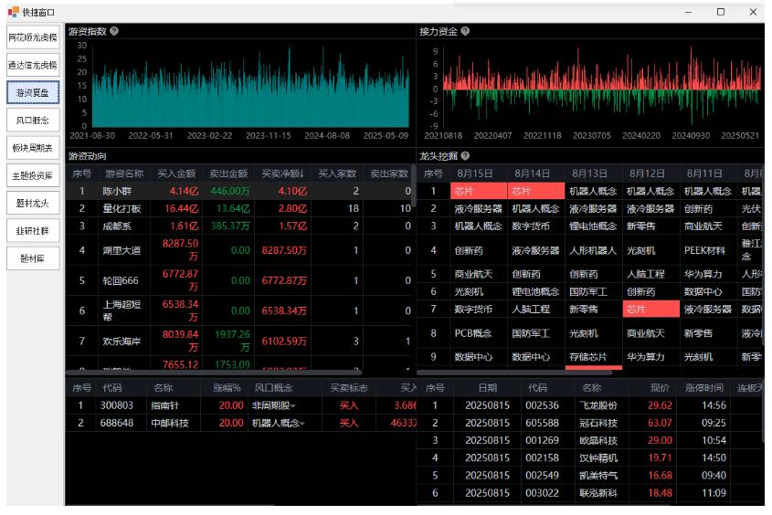 图片[2]-【小双的随笔】《股票重叠概念汇总整理选股工具，游资复盘风口概念软件》网盘软件下载-爱雅微课