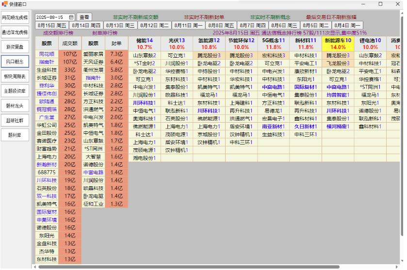 图片[3]-【小双的随笔】《股票重叠概念汇总整理选股工具，游资复盘风口概念软件》网盘软件下载-爱雅微课