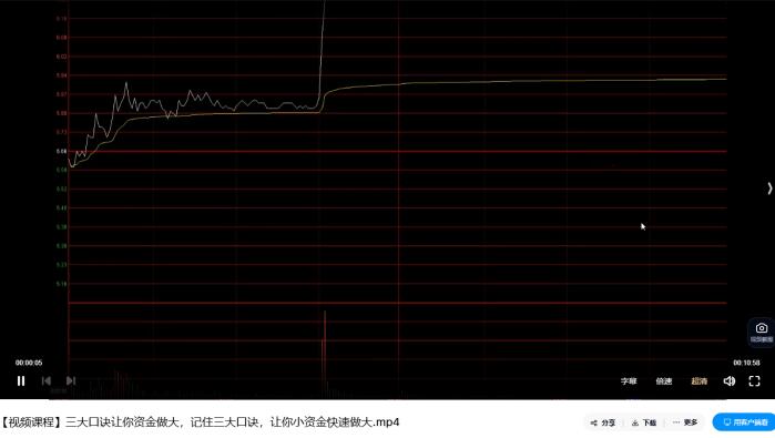 【风云课堂】《三大口诀让你资金做大，记住三大口诀，让你小资金快速做大》网盘课程下载