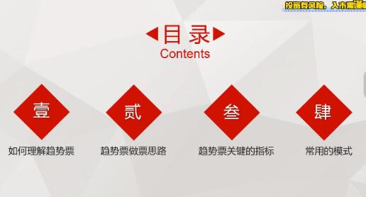 【林教授】《林教授-財2690量价时间角度系统课程》网盘课程下载