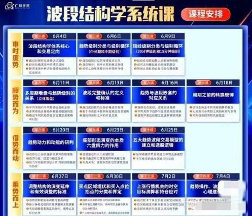【余思敏】《余芳芳(余思敏)波段结构学系统课,波段主升训练营,六位一体交易体系》网盘课程下载