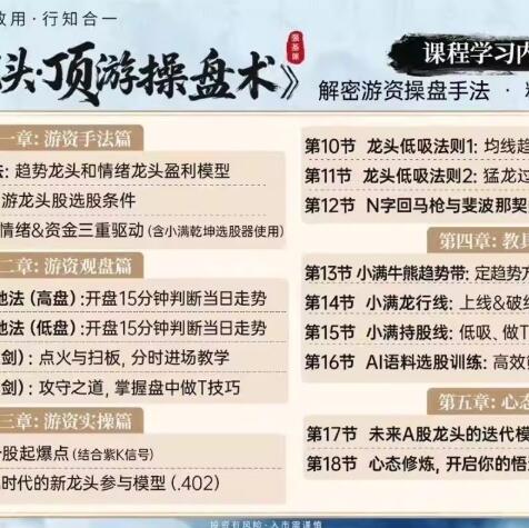 【小满先生】《钱坤大学堂小满先生新龙头顶级操盘术系统课+小班课+指标资料》网盘课程下载