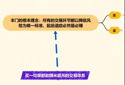【盘道顶牛】《盘道顶牛会员课1-9节股票交易体系》网盘课程下载