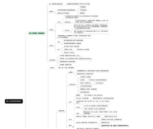 【野人】《野人短线交易系统和应对模式大全，应对各种盘面情况经验汇总 1文档》网盘课程下载-爱雅微课