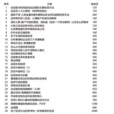 【鑫多多】《鑫多多交易体系理解和“心得”超级干货-小资金最快复利 PDF付费文章35篇》网盘课程下载