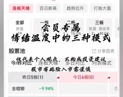 【抖音义水北路】《抖音义水北路会员内部短线课程+复盘》网盘课程下载