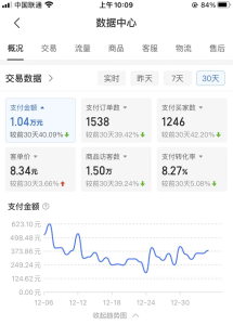 【黄岛主】付费文章《月入1W+纯利,拼多多虚拟项目大解析,堪称教科书经典操作玩法!》-爱雅微课